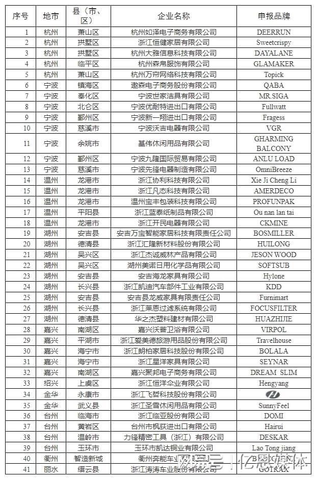 多位跨境电商大佬全暴露了！麻将胡了网址浙江隐藏的40