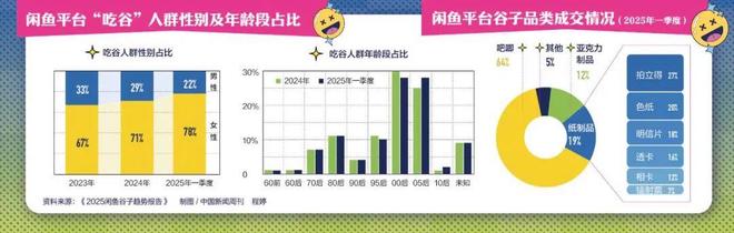 吧唧”被炒到7万元谁在为谷子经济买单？麻将胡了游戏炒股不如“