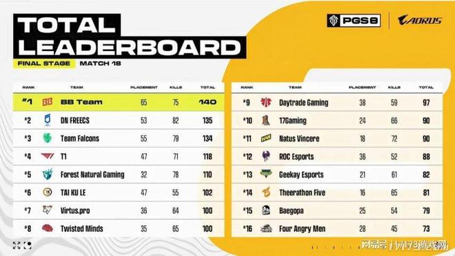 G依旧在为观众带来竞技盛宴麻将胡了运营8年的PUB(图10)