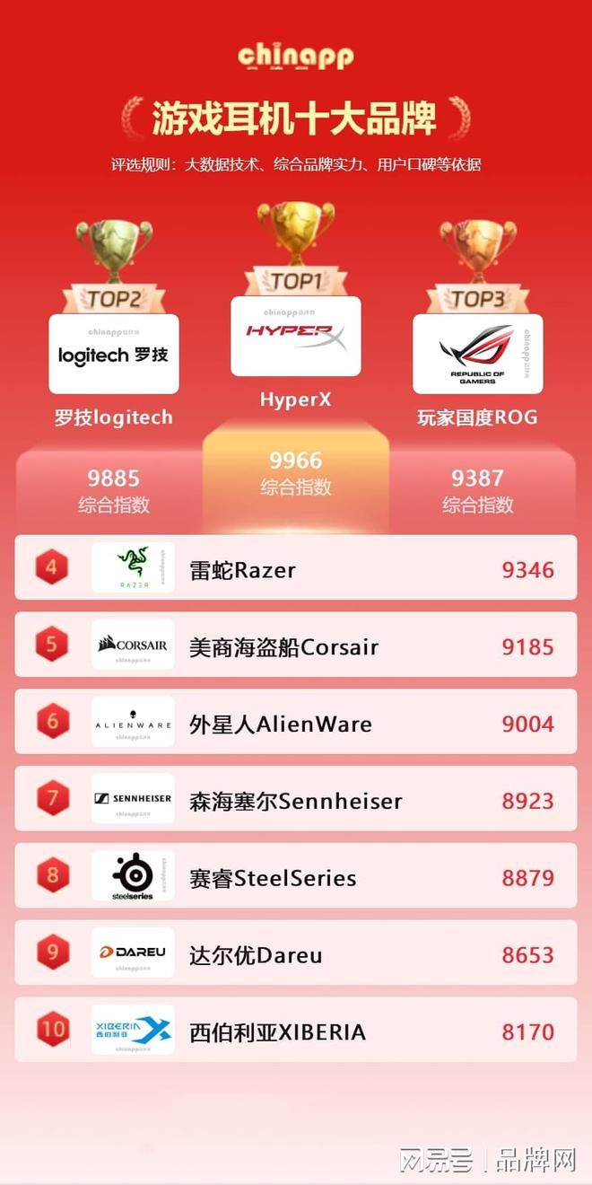 游戏耳机拓展了虚拟现实的应用边界和乐趣麻将胡了2试玩模拟器十大游戏耳机品牌(图3)